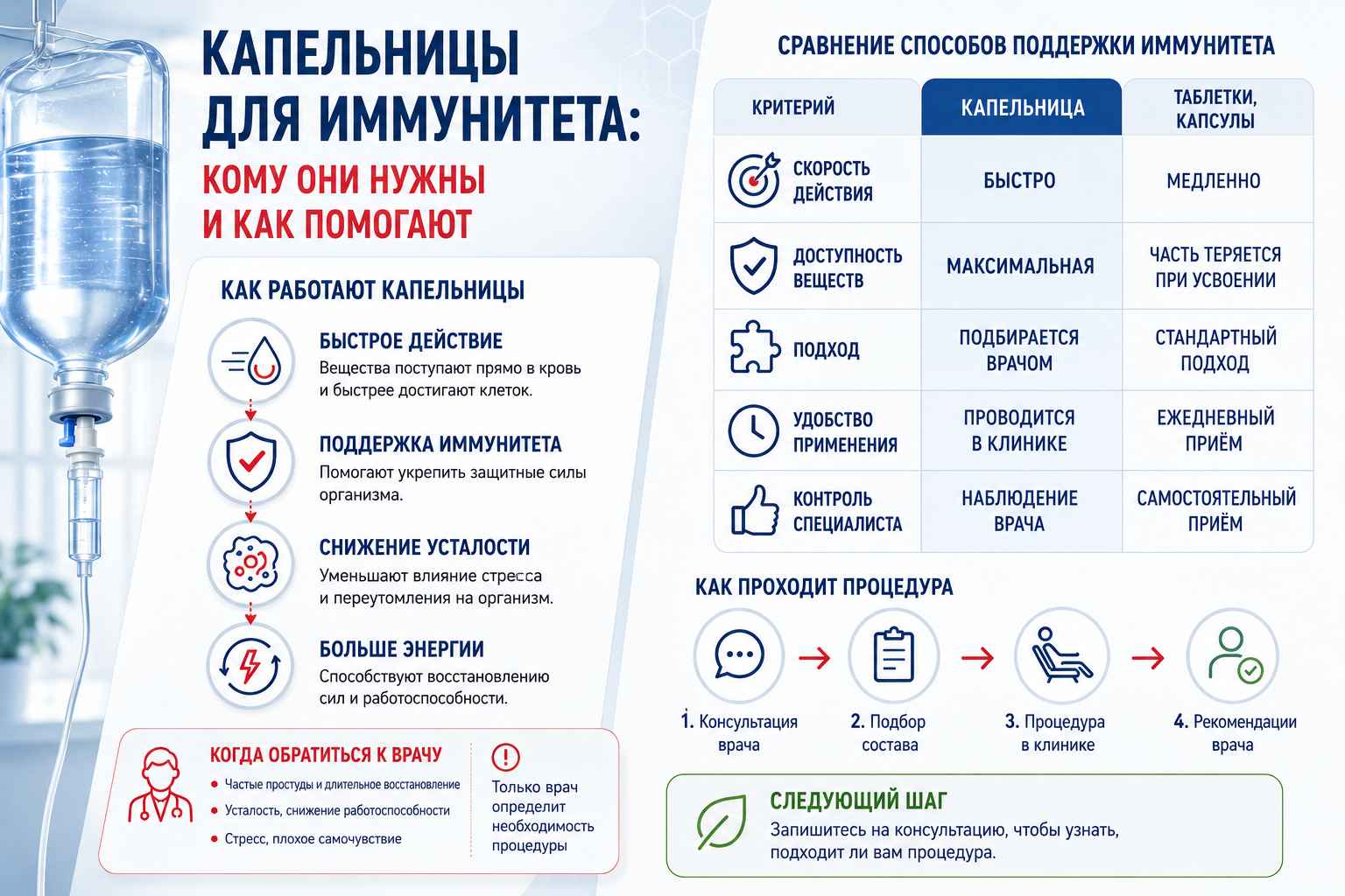 Инфографика объясняет важность капельницы для иммунитета